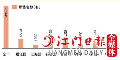 2022年全市及各縣（市、區(qū)）預(yù)售住宅套數(shù)